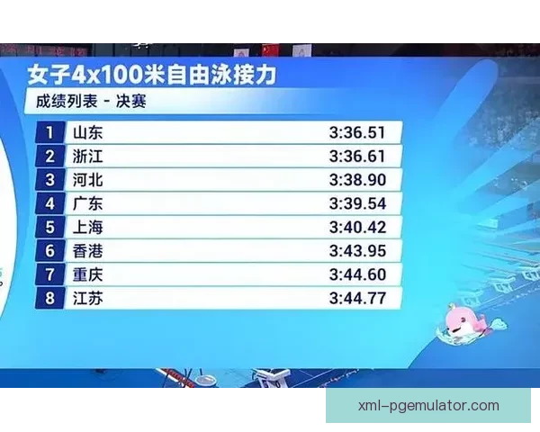 游泳比赛时刻表与参赛选手介绍